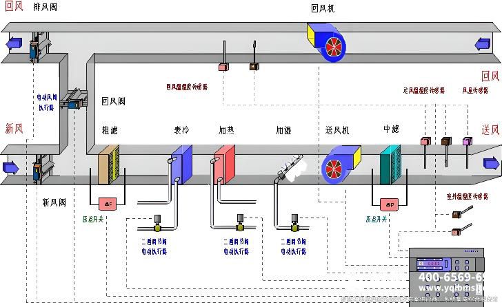 樓宇自控系統-空調新風控制.jpg