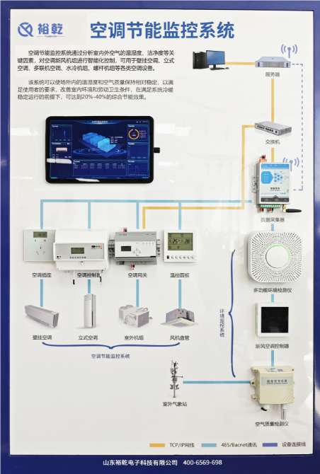 空調監控系統