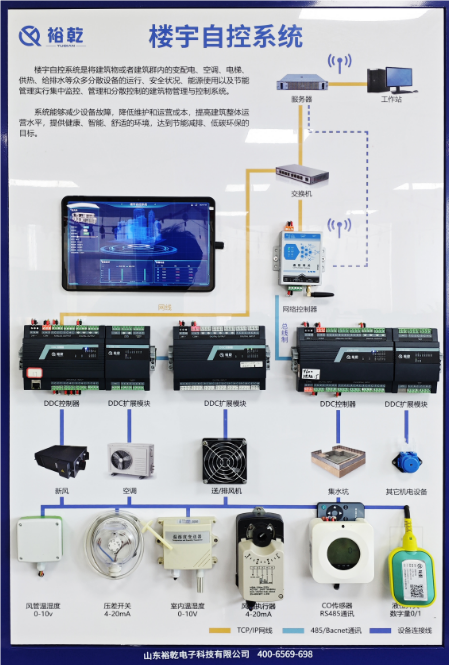 智能化工程-智能化工程智能系統