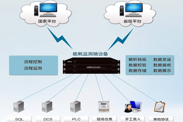 能耗監測系統折射了什么？(圖1)