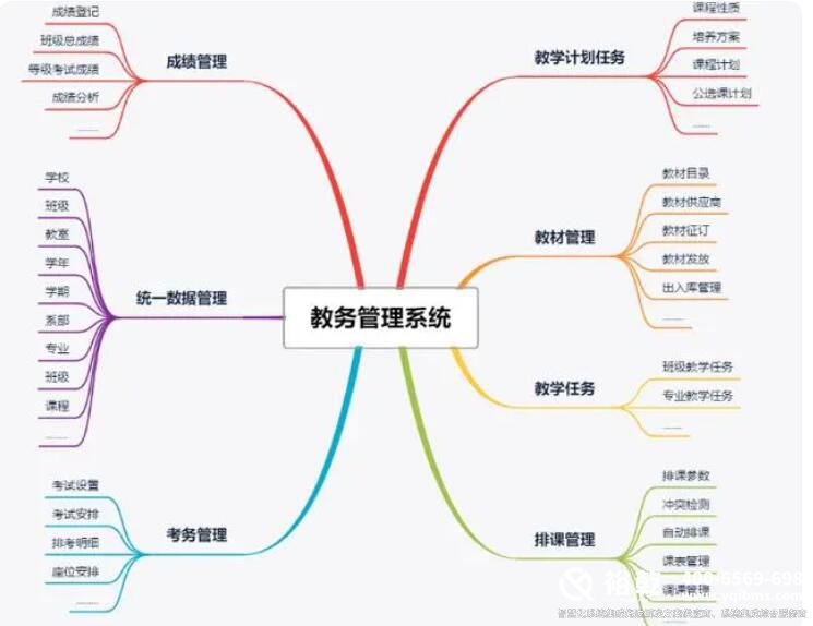 智慧校園建設規劃方案9.jpg