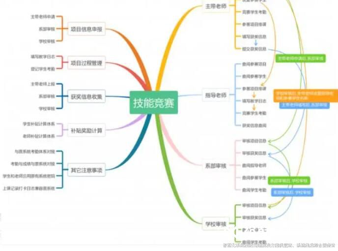 智慧校園建設規劃方案14.jpg